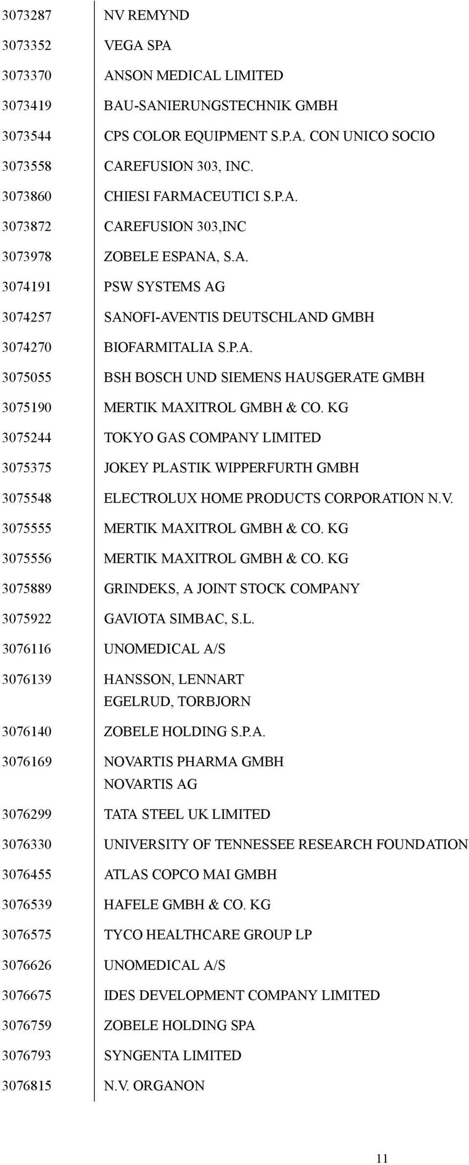 KG 3075244 TOKYO GAS COMPANY LIMITED 3075375 JOKEY PLASTIK WIPPERFURTH GMBH 3075548 ELECTROLUX HOME PRODUCTS CORPORATION N.V. 3075555 MERTIK MAXITROL GMBH & CO. KG 3075556 MERTIK MAXITROL GMBH & CO.