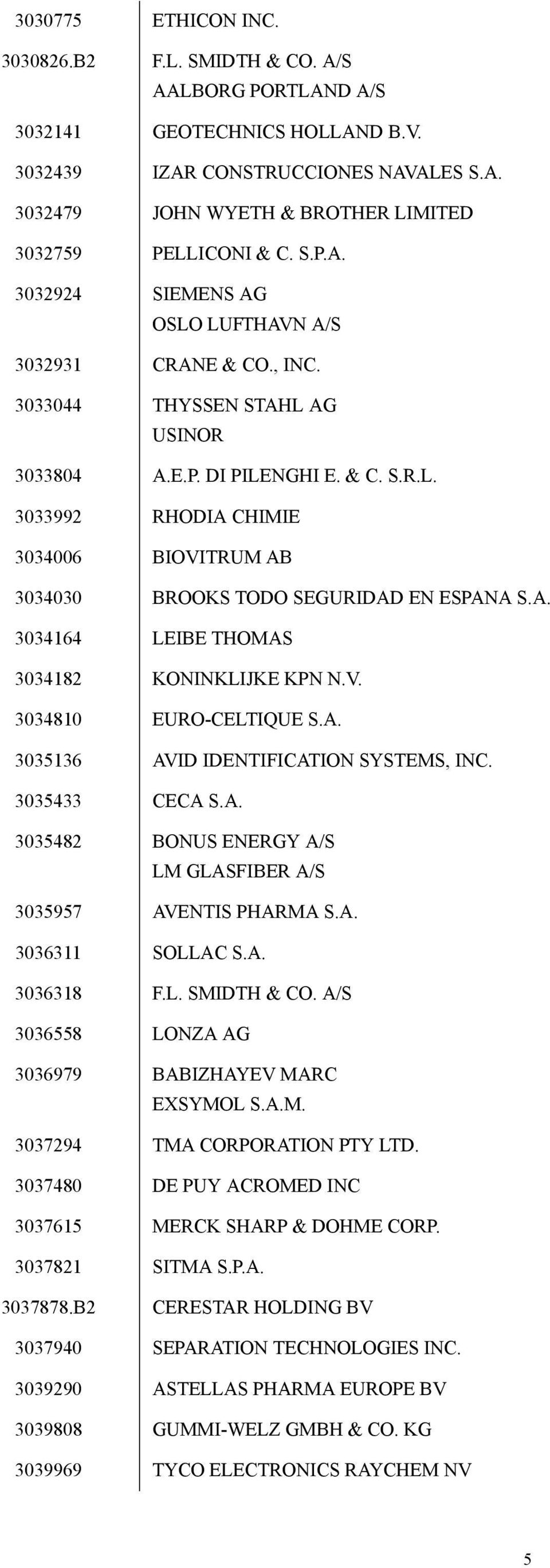 A. 3034164 LEIBE THOMAS 3034182 KONINKLIJKE KPN N.V. 3034810 EURO-CELTIQUE S.A. 3035136 AVID IDENTIFICATION SYSTEMS, INC. 3035433 CECA S.A. 3035482 BONUS ENERGY A/S LM GLASFIBER A/S 3035957 AVENTIS PHARMA S.