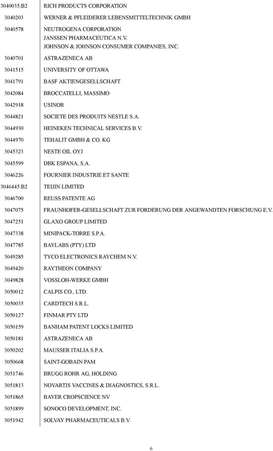 V. 3044970 TEHALIT GMBH & CO. KG 3045323 NESTE OIL OYJ 3045599 DBK ESPANA, S.A. 3046226 FOURNIER INDUSTRIE ET SANTE 3046445.