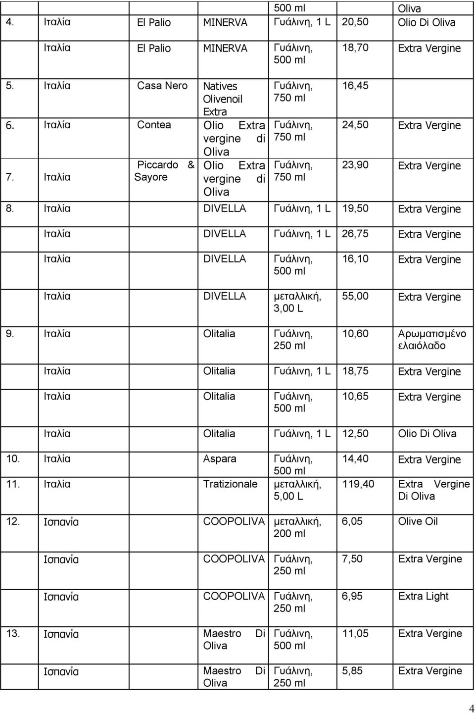 Ιταλία DIVELLA Γυάλινη, 1 L 19,50 Extra Vergine Ιταλία DIVELLA Γυάλινη, 1 L 26,75 Extra Vergine Ιταλία DIVELLA Γυάλινη, Ιταλία DIVELLA μεταλλική, 3,00 L 9.