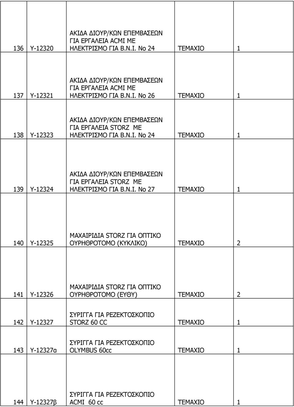 (ΚΥΚΛΙΚΟ) ΤΕΜΑΧΙΟ 2 141 Υ-12326 ΜΑΧΑΙΡΙΔΙΑ STORZ ΓΙΑ ΟΠΤΙΚΟ ΟΥΡΗΘΡΟΤΟΜΟ (ΕΥΘΥ) ΤΕΜΑΧΙΟ 2 142 Υ-12327 ΣΥΡΙΓΓΑ ΓΙΑ ΡΕΖΕΚΤΟΣΚΟΠΙΟ STORZ 60 CC ΤΕΜΑΧΙΟ 1 143 Υ-12327α ΣΥΡΙΓΓΑ ΓΙΑ