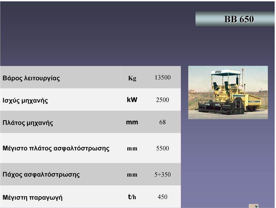 Μέγιστο πλάτος ασφαλτόστρωσης mm 5500
