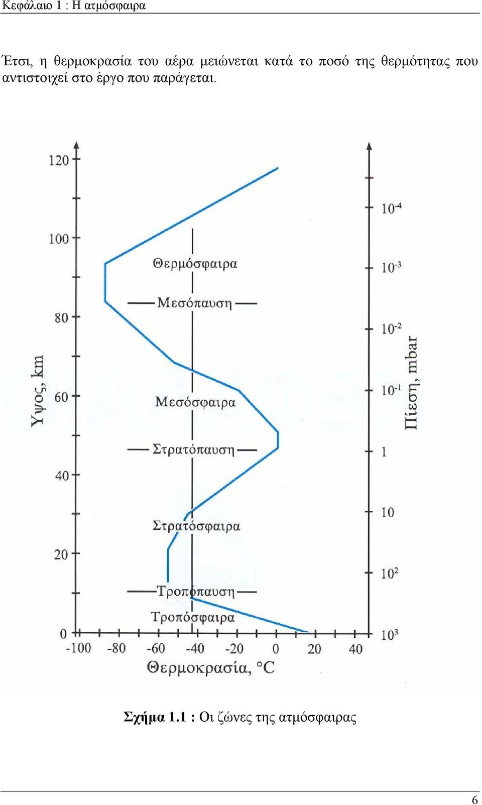 ποσό της θερμότητας που αντιστοιχεί στο