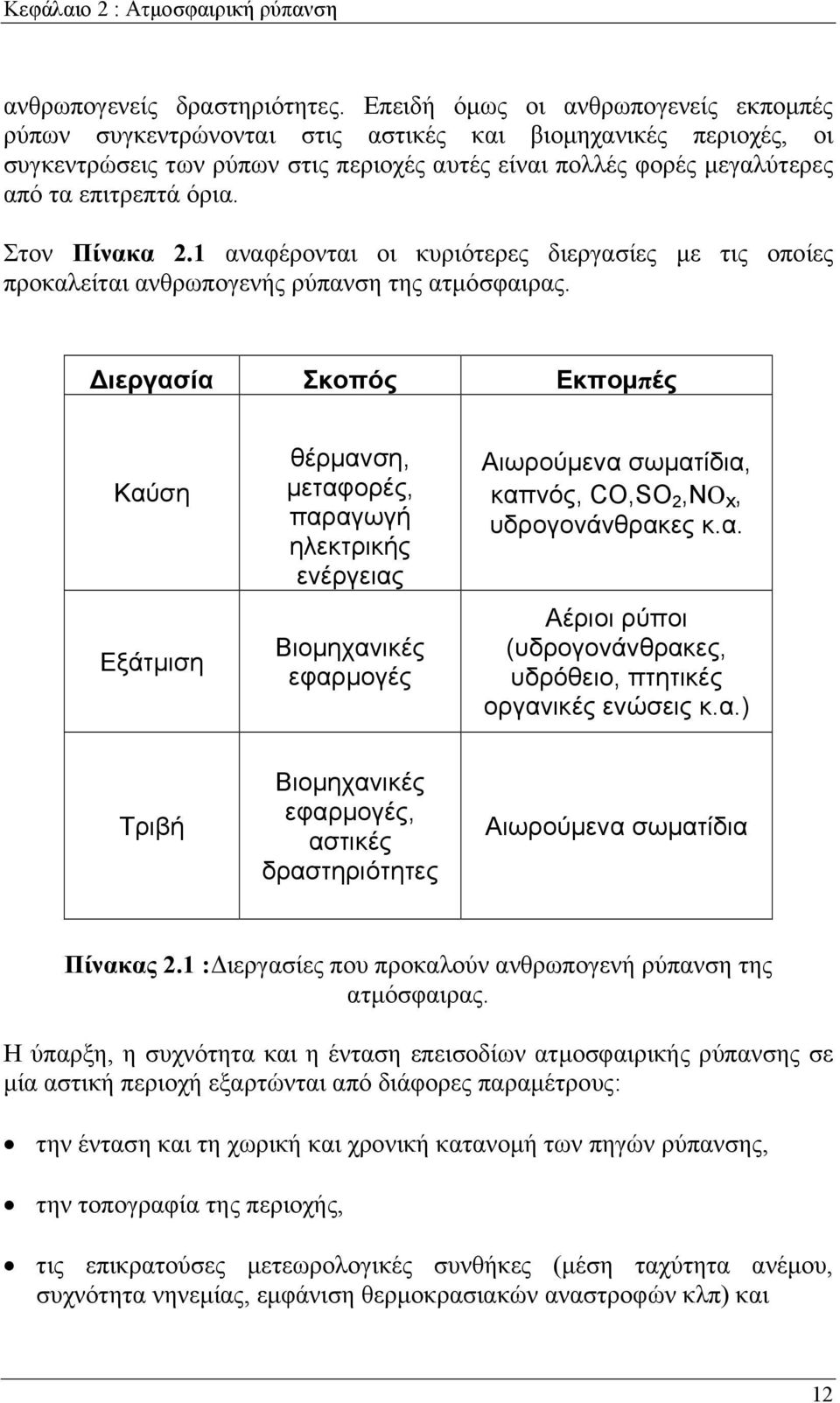 Στον Πίνακα 2.1 αναφέρονται οι κυριότερες διεργασίες με τις οποίες προκαλείται ανθρωπογενής ρύπανση της ατμόσφαιρας.