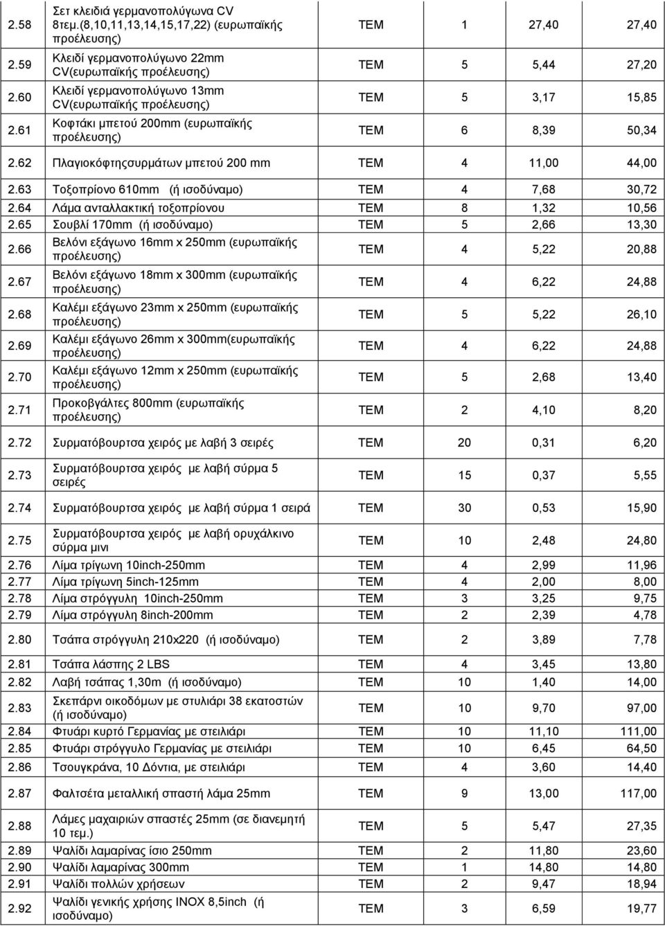 15,85 ΤΕΜ 6 8,39 50,34 2.62 Πλαγιοκόφτηςσυρµάτων µπετού 200 mm ΤΕΜ 4 11,00 44,00 2.63 Τοξοπρίονο 610mm (ή ΤΕΜ 4 7,68 30,72 2.64 Λάµα ανταλλακτική τοξοπρίονου ΤΕΜ 8 1,32 10,56 2.