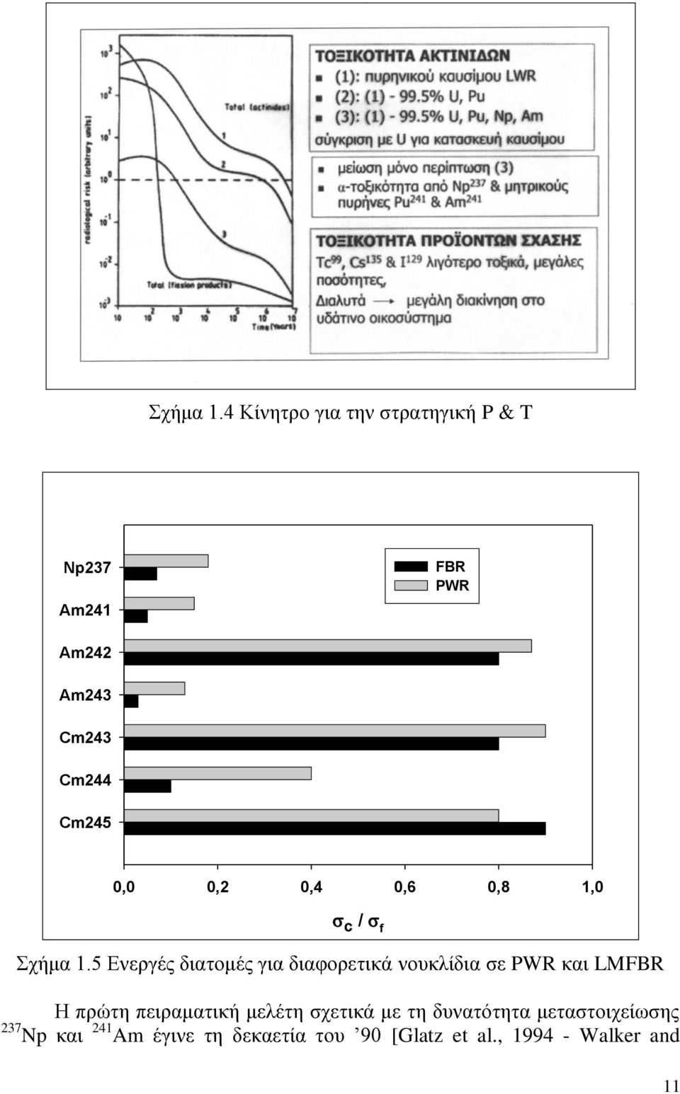 0,0 0,2 0,4 0,6 0,8 1,0 c / f 5 Ενεργές διατομές για διαφορετικά νουκλίδια σε PWR