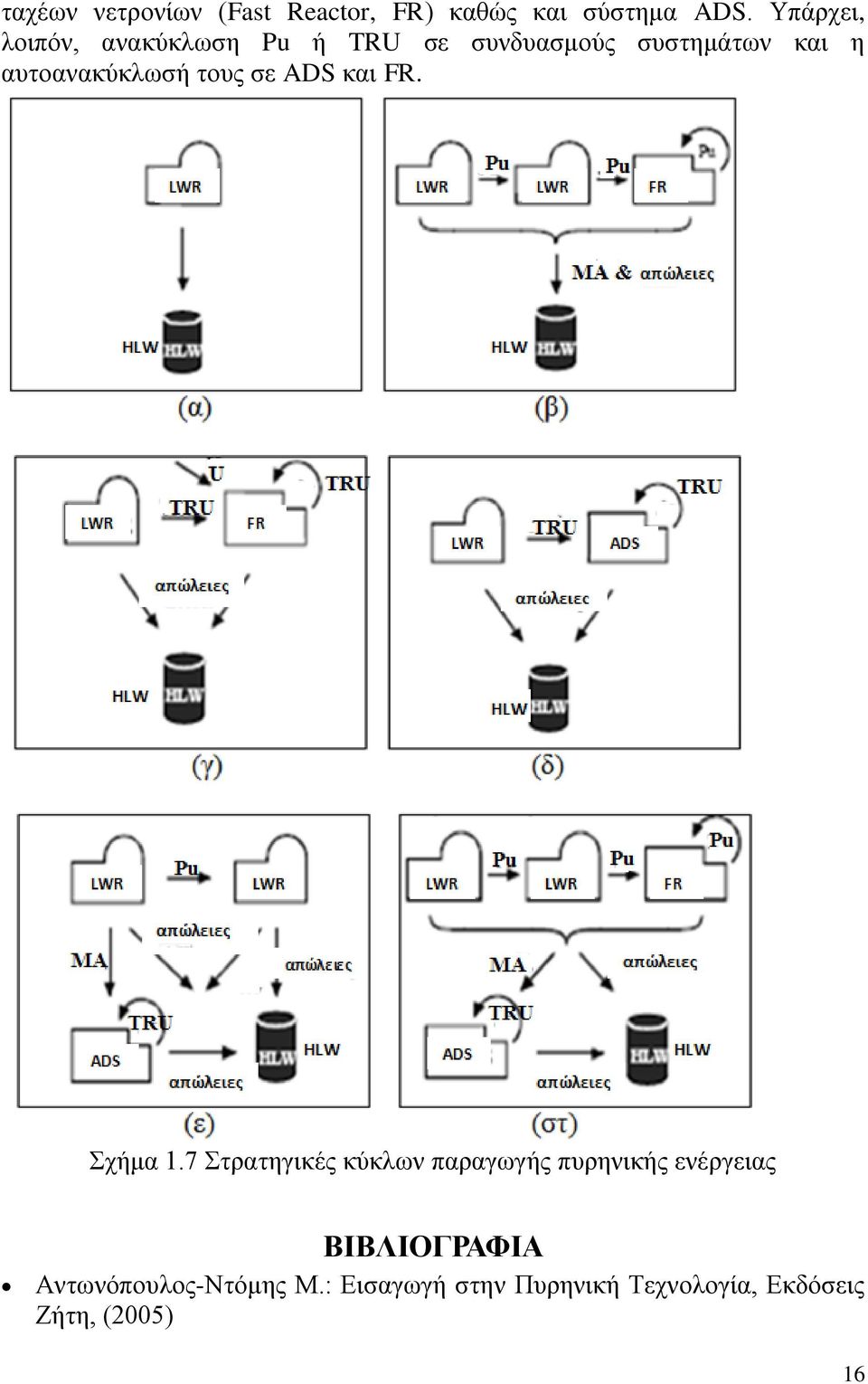 αυτοανακύκλωσή τους σε ADS και FR. Σχήμα 1.