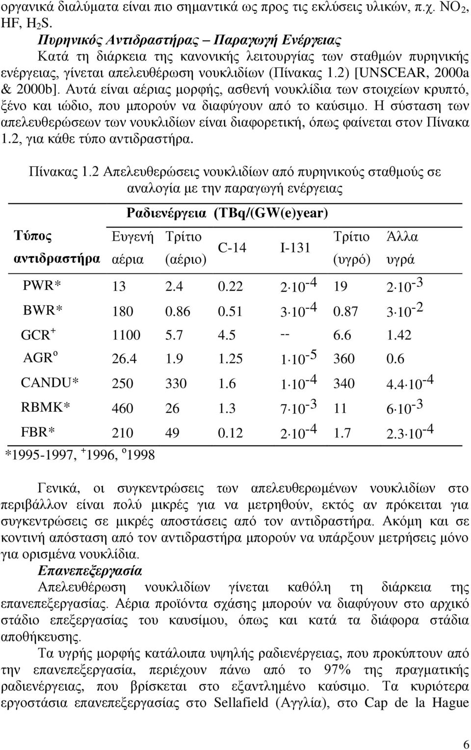 Αυτά είναι αέριας μορφής, ασθενή νουκλίδια των στοιχείων κρυπτό, ξένο και ιώδιο, που μπορούν να διαφύγουν από το καύσιμο.