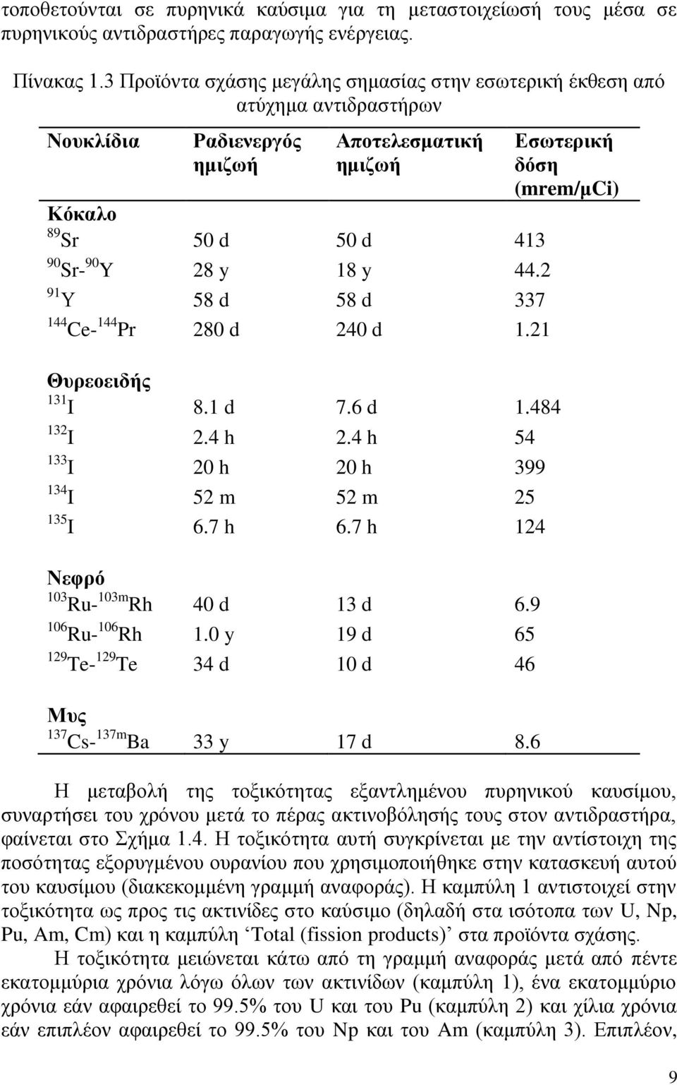 2 91 Υ 58 d 58 d 337 144 Ce- 144 Pr 280 d 240 d 1.21 Εσωτερική δόση (mrem/μci) Θυρεοειδής 131 I 8.1 d 7.6 d 1.484 132 I 2.4 h 2.4 h 54 133 I 20 h 20 h 399 134 I 52 m 52 m 25 135 I 6.7 h 6.