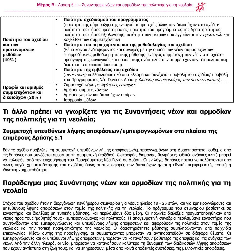 συμμετεχόντων) Ποιότητα του περιεχομένου και της μεθοδολογίας του σχεδίου (θέμα κοινού ενδιαφέροντος και συναφές με την ομάδα των νέων συμμετεχόντων εφαρμοζόμενες μέθοδοι μη τυπικής μάθησης ενεργός