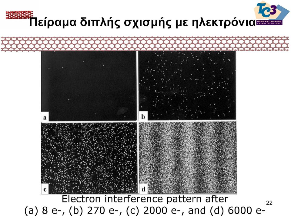 interference pattern after (a)