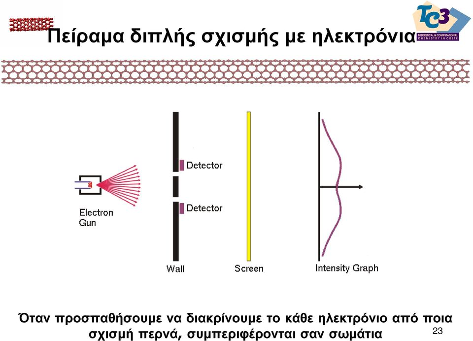 διακρίνουµε το κάθε ηλεκτρόνιο από