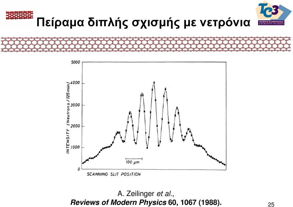 Zeilinger et al.