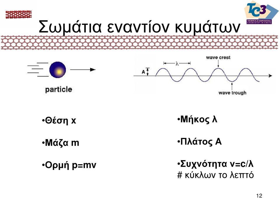 Μήκος λ Πλάτος Α