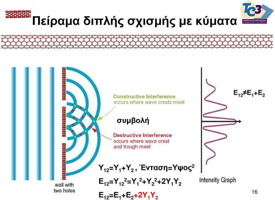 Ένταση=Υψος 2 Ε 12 =Υ 122 =Υ 12 +Υ