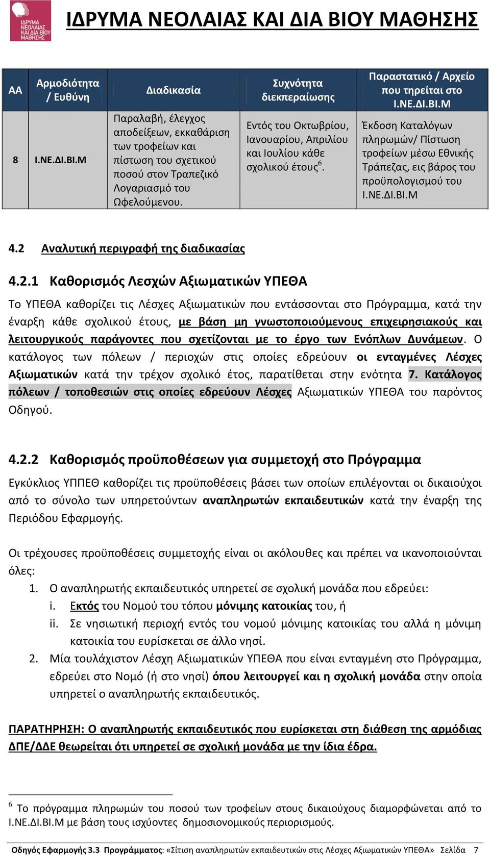 Μ Έκδοση Καταλόγων πληρωμών/ Πίστωση τροφείων μέσω Εθνικής Τράπεζας, εις βάρος του προϋπολογισμού του Ι.ΝΕ.ΔΙ.ΒΙ.Μ 4.2 