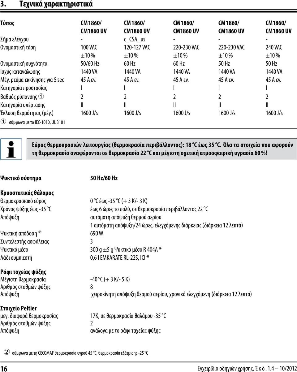 ρεύμα εκκίνησης για 5 sec 45 A εν. 45 A εν. 45 A εν. 45 A εν. 45 A εν. Κατηγορία προστασίας I I I I I Βαθμός ρύπανσης 2 2 2 2 2 Κατηγορία υπέρτασης II II II II II Έκλυση θερμότητας (μέγ.