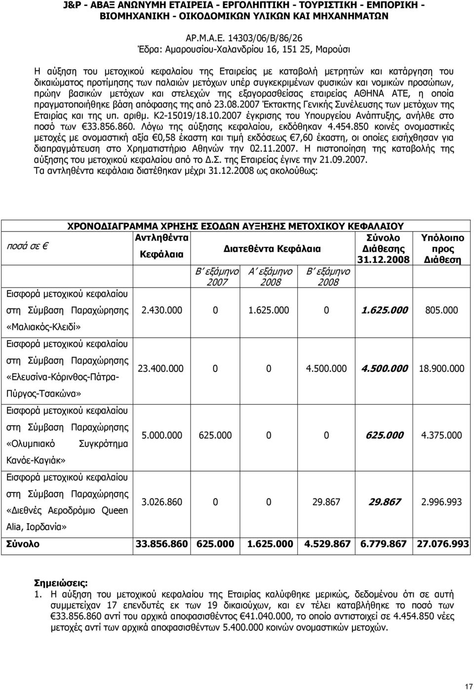 κεφαλαίου της Εταιρείας με καταβολή μετρητών και κατάργηση του δικαιώματος προτίμησης των παλαιών μετόχων υπέρ συγκεκριμένων φυσικών και νομικών προσώπων, πρώην βασικών μετόχων και στελεχών της