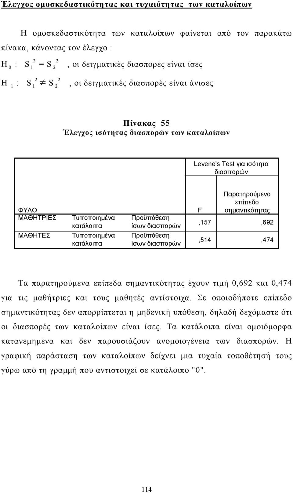 Προϋπόθεση ίσων διασπορών F Παρατηρούµενο επίπεδο,157,692 ΜΑΘΗΤΕΣ Τυποποιηµένα κατάλοιπα Προϋπόθεση ίσων διασπορών,514,474 Τα παρατηρούµενα επίπεδα έχουν τιµή 0,692 και 0,474 για τις µαθήτριες και