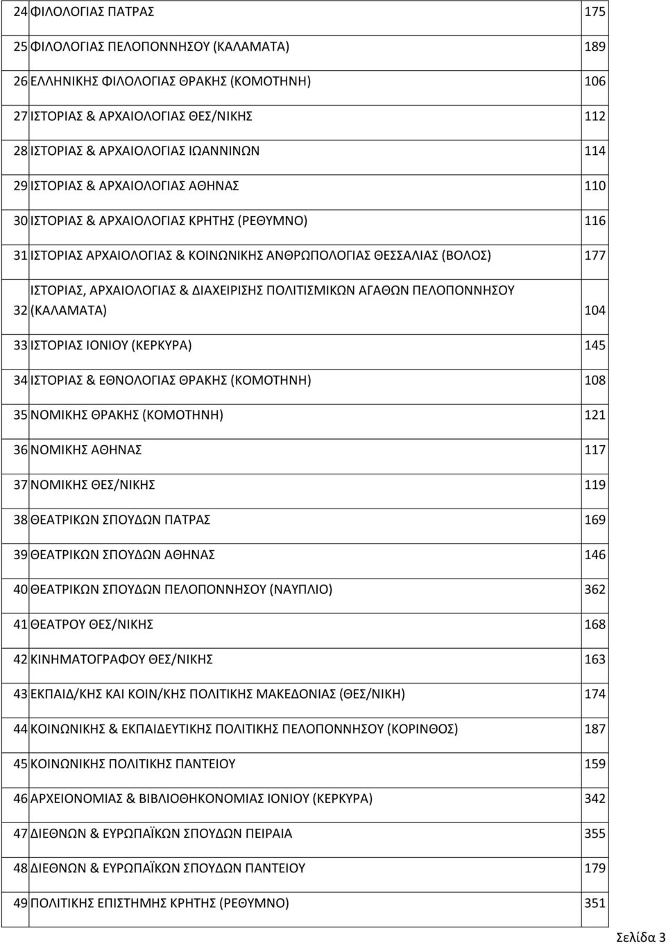 ΠΟΛΙΤΙΣΜΙΚΩΝ ΑΓΑΘΩΝ ΠΕΛΟΠΟΝΝΗΣΟΥ 32 (ΚΑΛΑΜΑΤΑ) 104 33 ΙΣΤΟΡΙΑΣ ΙΟΝΙΟΥ (ΚΕΡΚΥΡΑ) 145 34 ΙΣΤΟΡΙΑΣ & ΕΘΝΟΛΟΓΙΑΣ ΘΡΑΚΗΣ (ΚΟΜΟΤΗΝΗ) 108 35 ΝΟΜΙΚΗΣ ΘΡΑΚΗΣ (ΚΟΜΟΤΗΝΗ) 121 36 ΝΟΜΙΚΗΣ ΑΘΗΝΑΣ 117 37 ΝΟΜΙΚΗΣ