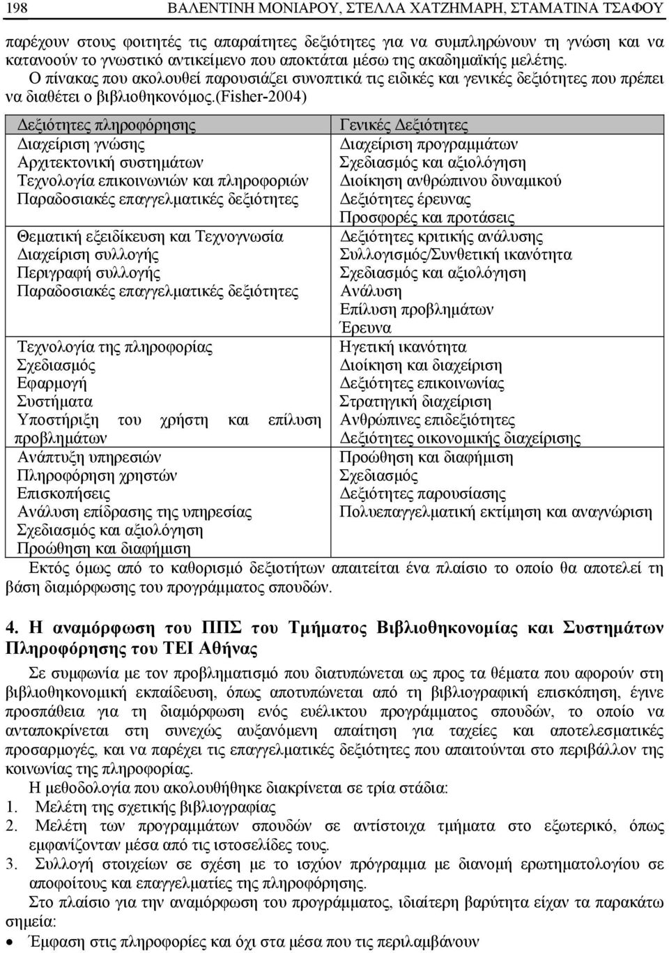 (fisher-2004) Δεξιότητες πληροφόρησης Διαχείριση γνώσης Αρχιτεκτονική συστημάτων Τεχνολογία επικοινωνιών και πληροφοριών Παραδοσιακές επαγγελματικές δεξιότητες Θεματική εξειδίκευση και Τεχνογνωσία