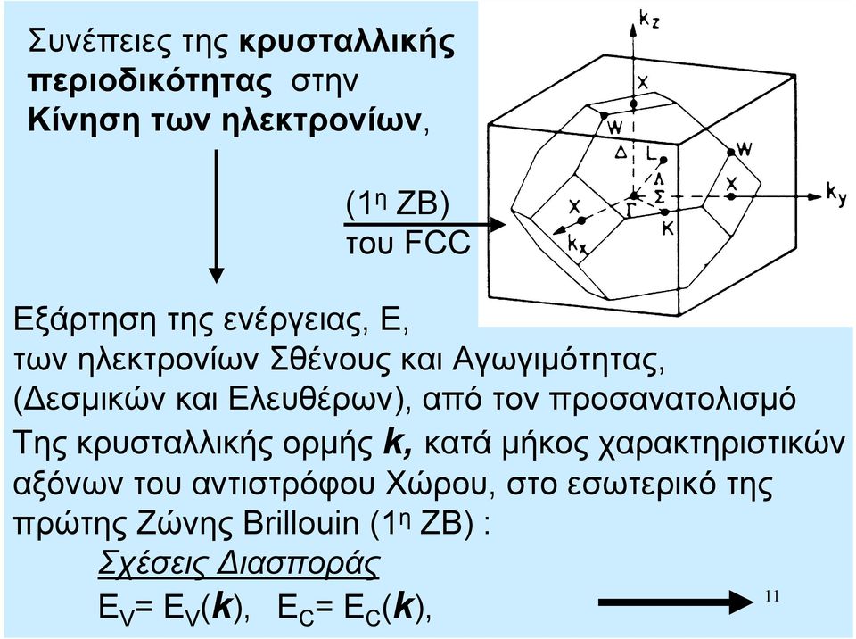 προσανατολισμό Της κρυσταλλικής ορμής k, κατά μήκος χαρακτηριστικών αξόνων του αντιστρόφου Χώρου,