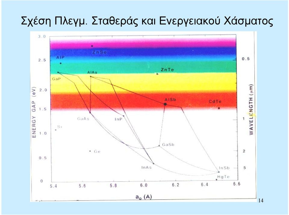 Ενεργειακού