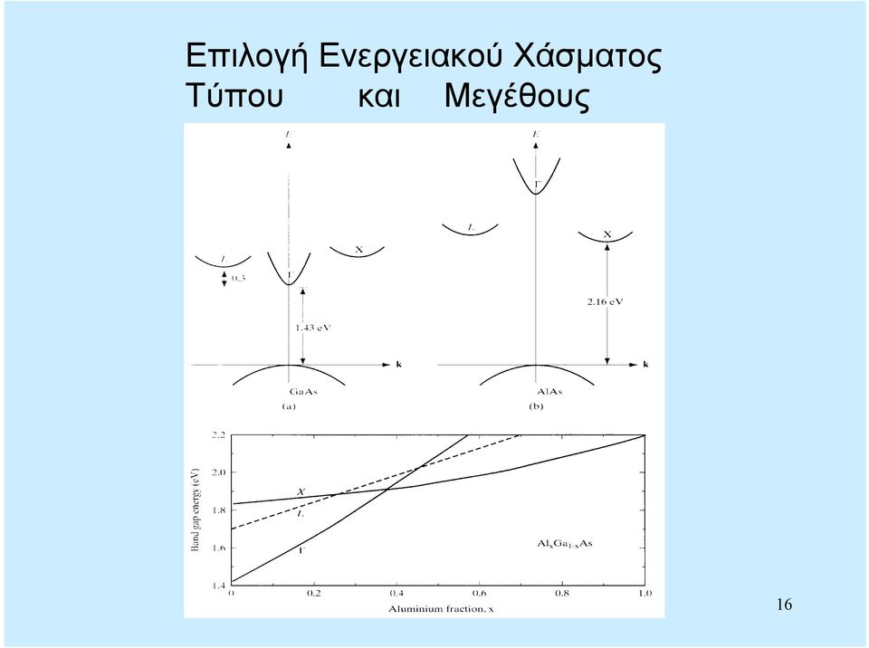 Χάσματος