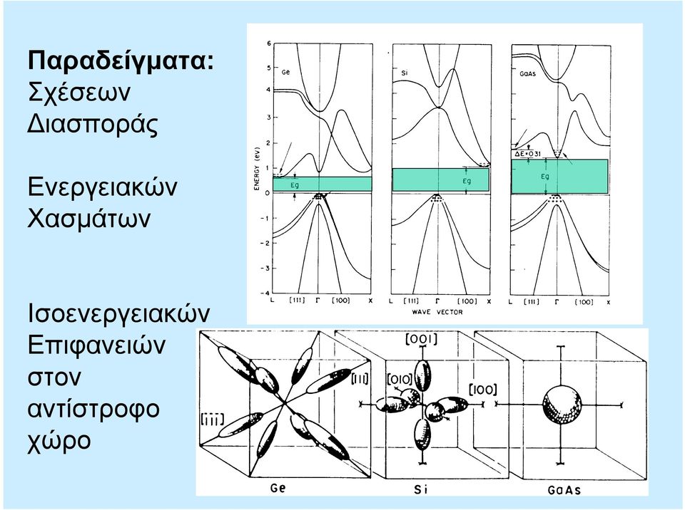 Χασμάτων Ισοενεργειακών