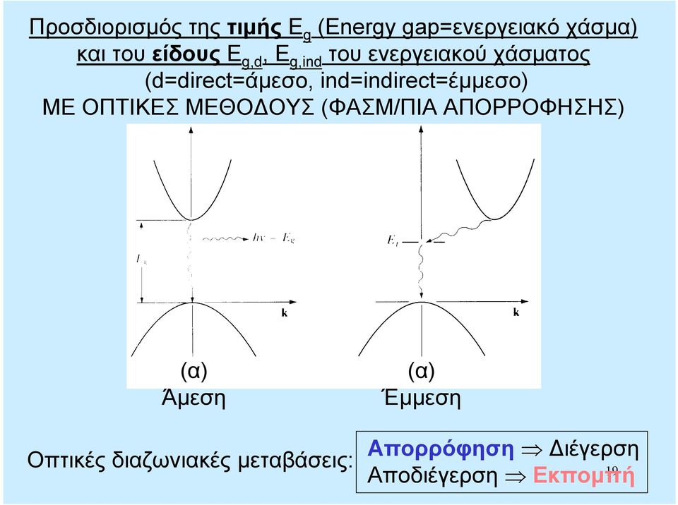 ind=indirect=έμμεσο) ΜΕ ΟΠΤΙΚΕΣ ΜΕΘΟΔΟΥΣ (ΦΑΣΜ/ΠΙΑ ΑΠΟΡΡΟΦΗΣΗΣ) (α)