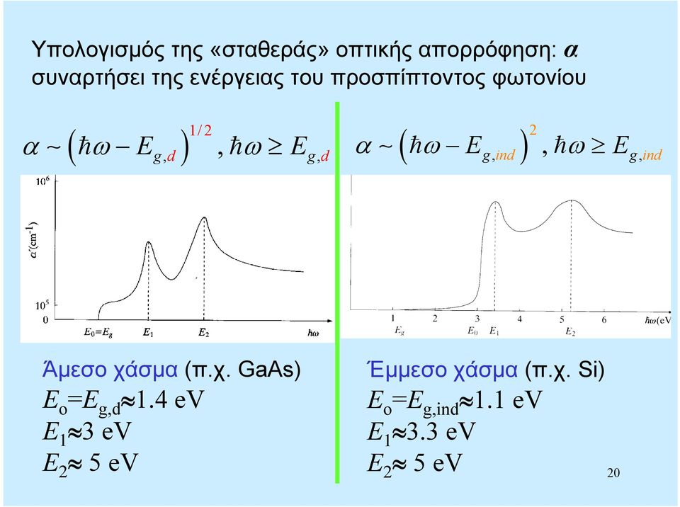 ind α ω ω α ω, ω E, g, ind Άμεσο χάσμα (π.χ. GaAs) E o =E g,d 1.