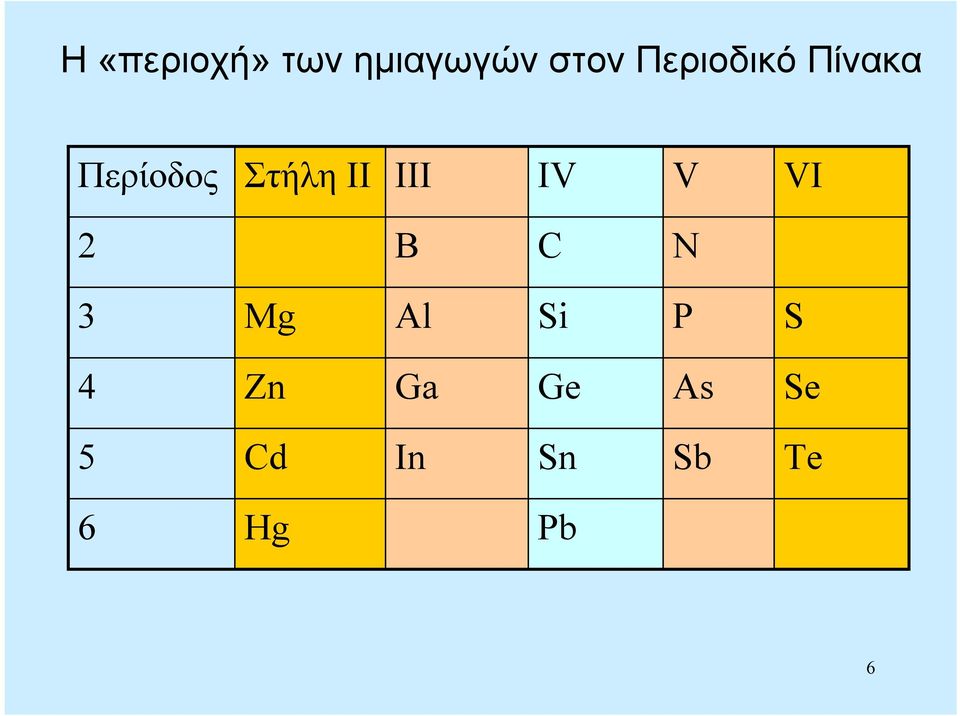 ΙΙΙ IV V VI 2 B C N 3 Mg Al Si P S