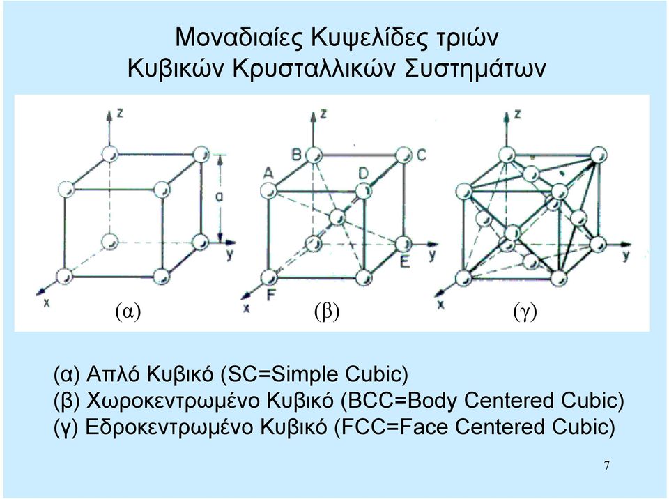 Cubic) (β) Χωροκεντρωμένο Κυβικό (BCC=Body Centered