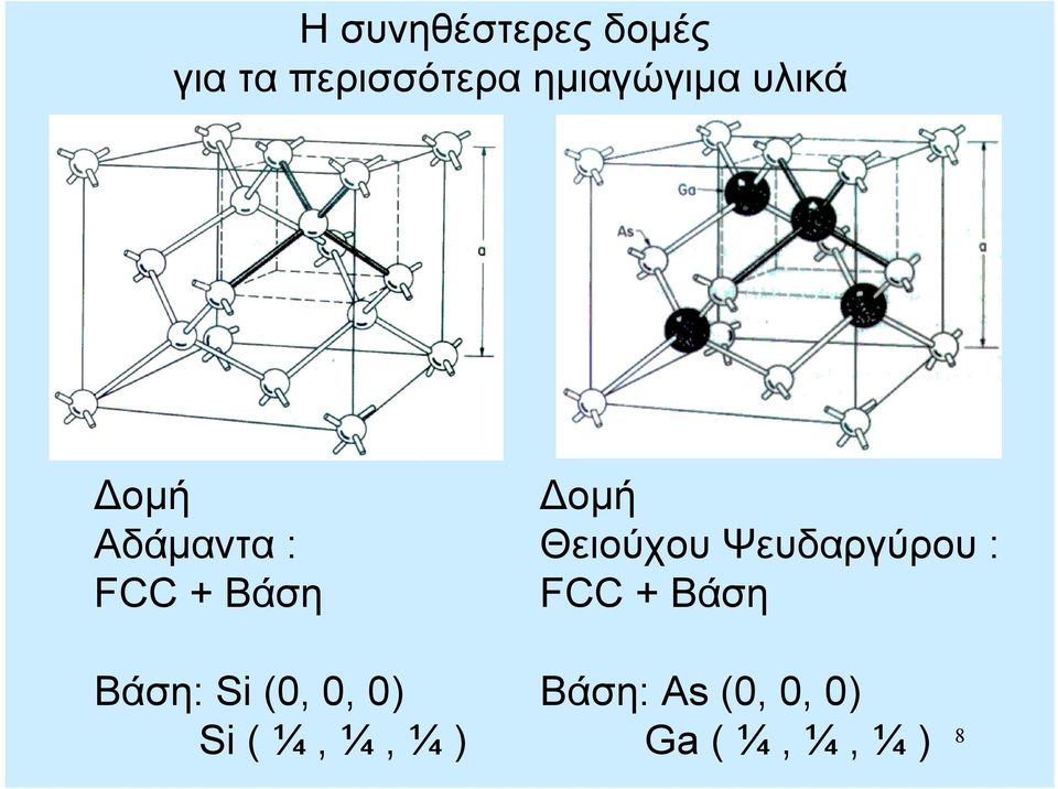 Δομή Θειούχου Ψευδαργύρου : FCC + Βάση Βάση: Si