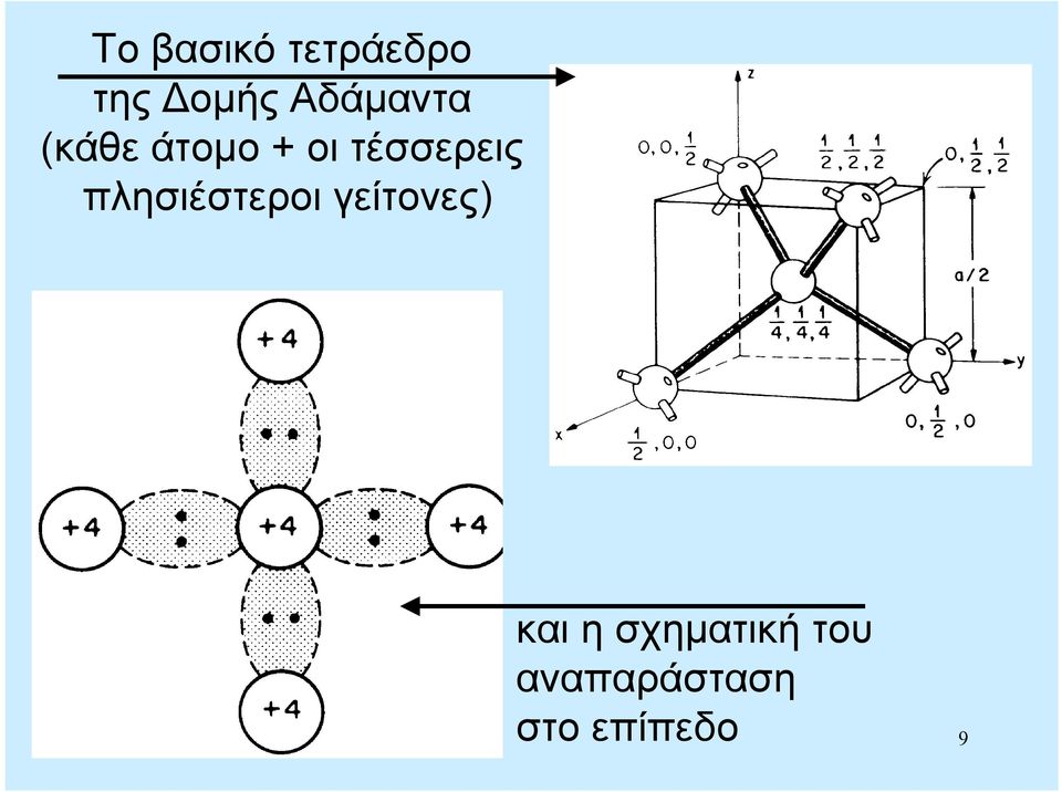 τέσσερεις πλησιέστεροι γείτονες)