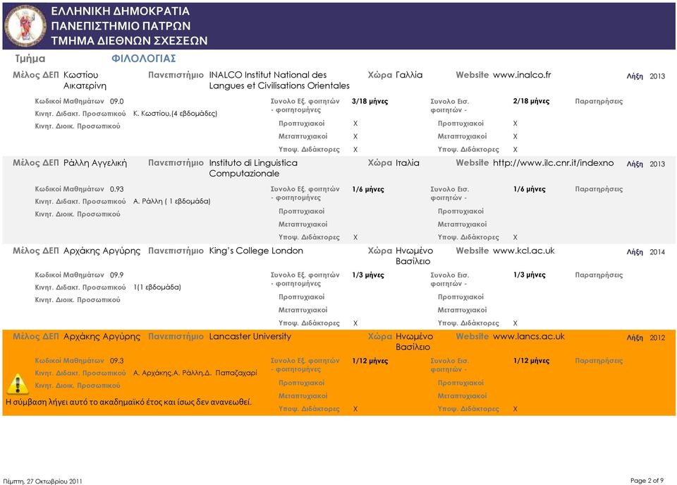 Ράλλη ( 1 εβδομάδα) 1/6 μήνες 1/6 μήνες X Μέλος ΔΕΠ Αρχάκης Αργύρης Πανεπιστήμιο King s College London ώρα Ηνωμένο Βασίλειο Website www.kcl.ac.uk Λήξη 2014 Κωδικοί Μαθημάτων 09.