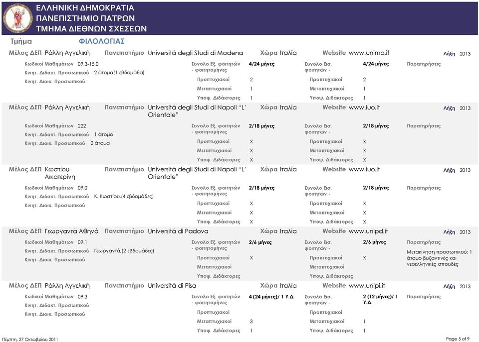 Napoli L Orientale ώρα Ιταλία ώρα Ιταλία 2 1 1 Website www.iuo.it Website www.iuo.it Κ. Κωστίου,(4 εβδομάδες) Μέλος ΔΕΠ Γεωργαντά Αθηνά Πανεπιστήμιο Universitá di Padova ώρα Ιταλία Website www.
