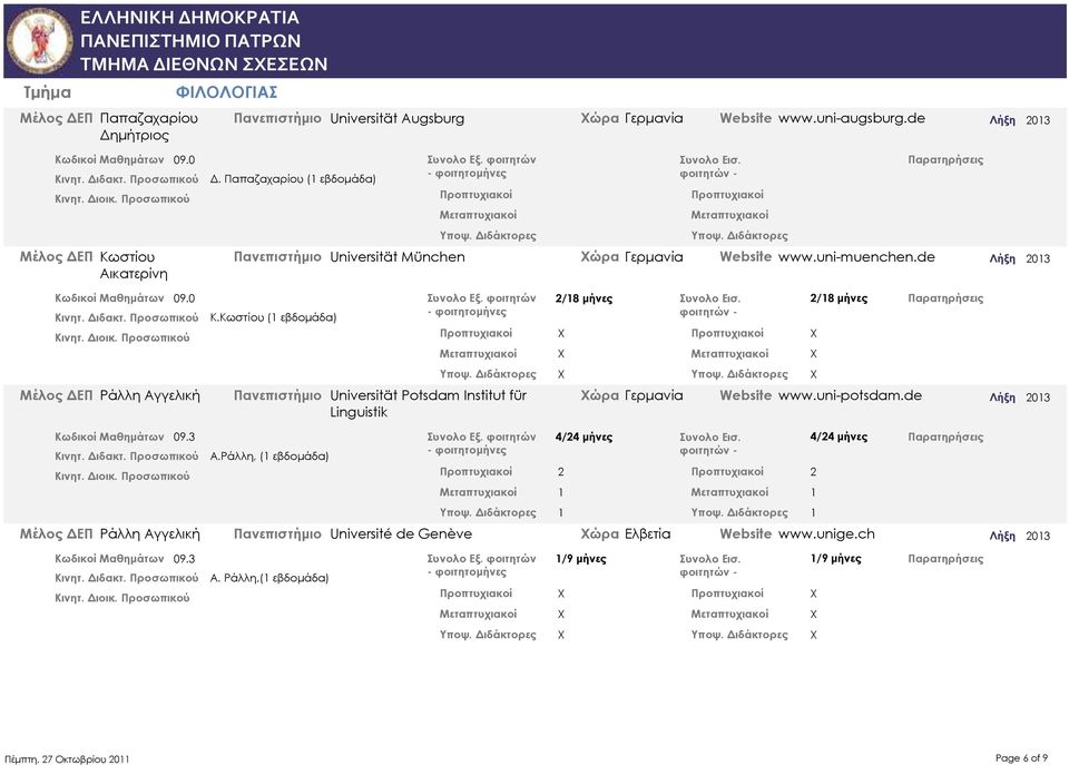 de Κ.Κωστίου (1 εβδομάδα) Πανεπιστήμιο Universität Potsdam Institut für Linguistik ώρα Γερμανία Website www.uni-potsdam.de Α.