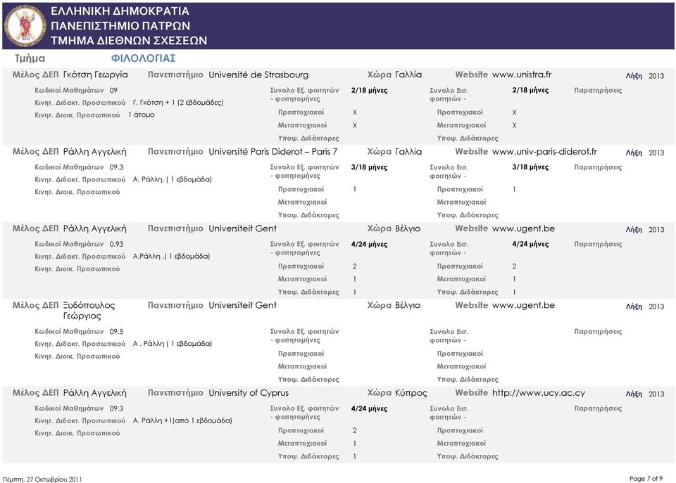 Ράλλη, ( 1 εβδομάδα) 1 3/18 μήνες 1 3/18 μήνες Πανεπιστήμιο Universiteit Gent ώρα Βέλγιο Website www.ugent.be Κωδικοί Μαθημάτων 0.93 Α.