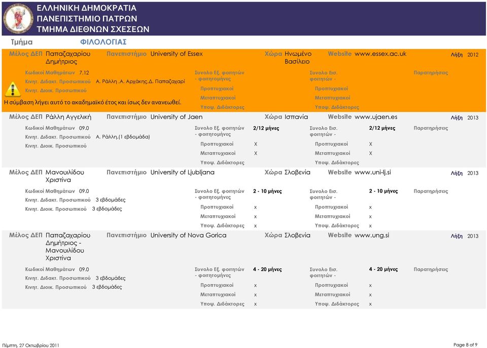 es 2/12 μήνες 2/12 μήνες Μέλος ΔΕΠ Μανουιλίδου ριστίνα Πανεπιστήμιο University of Ljubljana ώρα λοβενία Website www.uni-lj.