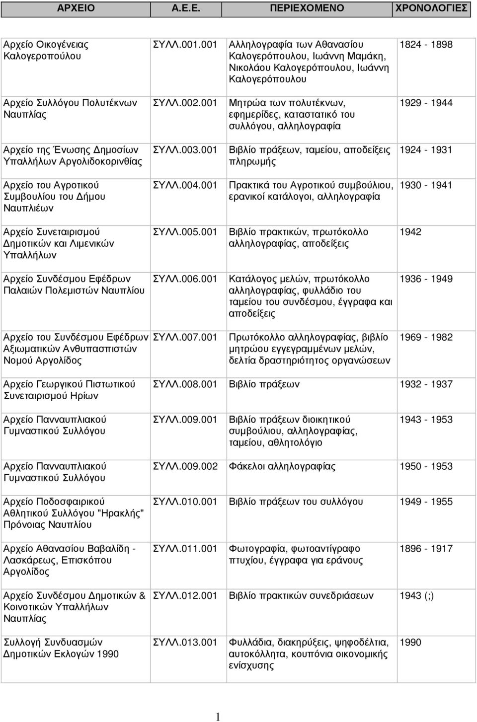 001 Αλληλογραφία των Αθανασίου Καλογερόπουλου, Ιωάννη Μαµάκη, Νικολάου Καλογερόπουλου, Ιωάννη Καλογερόπουλου ΣΥΛΛ.002.