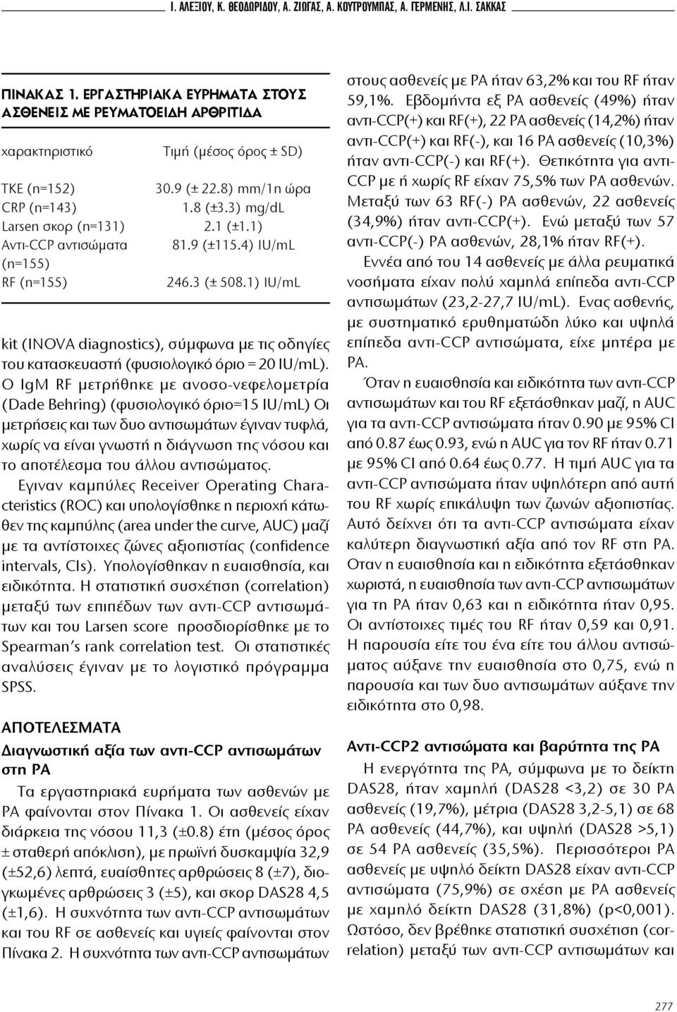 1) Αντι-CCP αντισώματα 81.9 (±115.4) IU/mL (n=155) RF (n=155) 246.3 (± 508.1) IU/mL kit (INOVA diagnostics), σύμφωνα με τις οδηγίες του κατασκευαστή (φυσιολογικό όριο = 20 IU/mL).