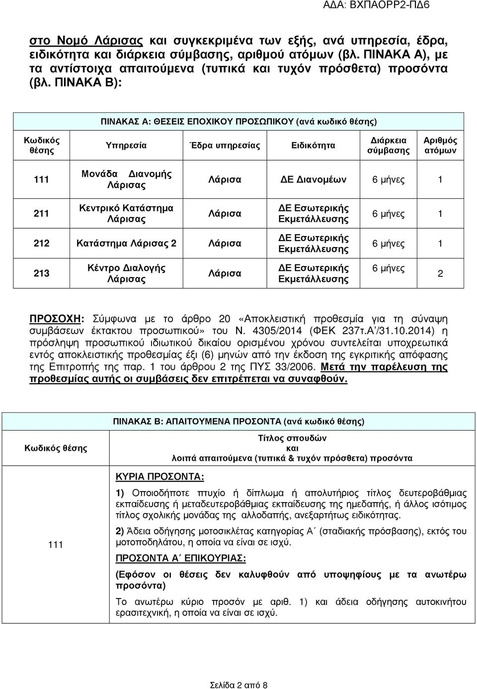 µήνες 1 211 Κεντρικό Κατάστηµα Λάρισας Λάρισα Ε Εσωτερικής Εκµετάλλευσης 6 µήνες 1 212 Κατάστηµα Λάρισας 2 Λάρισα Ε Εσωτερικής Εκµετάλλευσης 6 µήνες 1 213 Κέντρο ιαλογής Λάρισας Λάρισα Ε Εσωτερικής