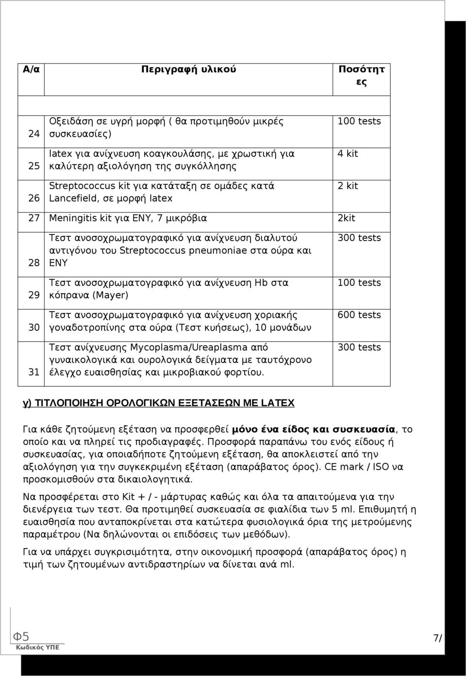 Streptococcus pneumoniae στα ούρα και ΕΝΥ Τεστ ανοσοχρωματογραφικό για ανίχνευση Ηb στα κόπρανα (Mayer) Τεστ ανοσοχρωματογραφικό για ανίχνευση χοριακής γοναδοτροπίνης στα ούρα (Τεστ κυήσεως), 10