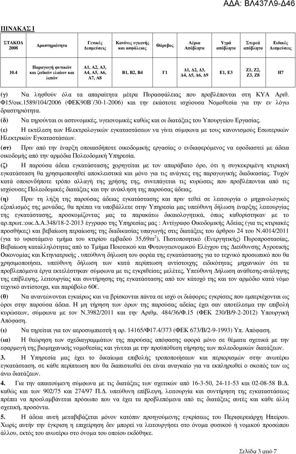 προβλέπονται στη ΚΥΑ Αριθ. Φ15/οικ.1589/104/2006 (ΦΕΚ90Β /30-1-2006) και την εκάστοτε ισχύουσα Νοµοθεσία για την εν λόγω δραστηριότητα.