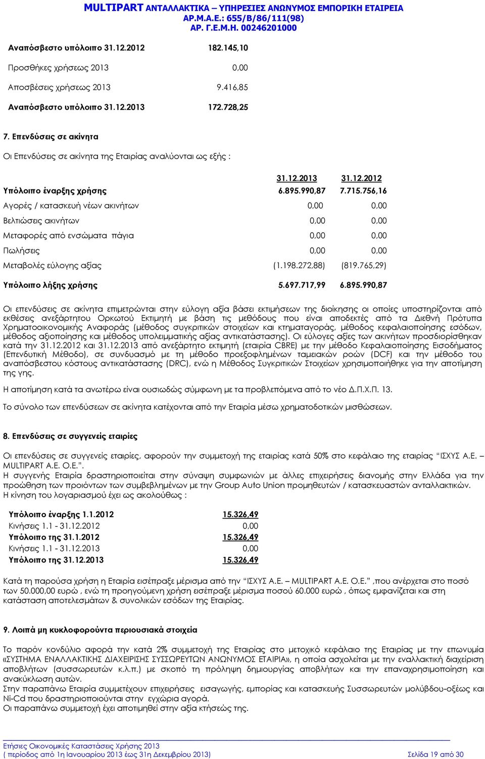 756,16 Αγορές / κατασκευή νέων ακινήτων 0,00 0,00 Βελτιώσεις ακινήτων 0,00 0,00 Μεταφορές από ενσώματα πάγια 0,00 0,00 Πωλήσεις 0,00 0,00 Μεταβολές εύλογης αξίας (1.198.272,88) (819.