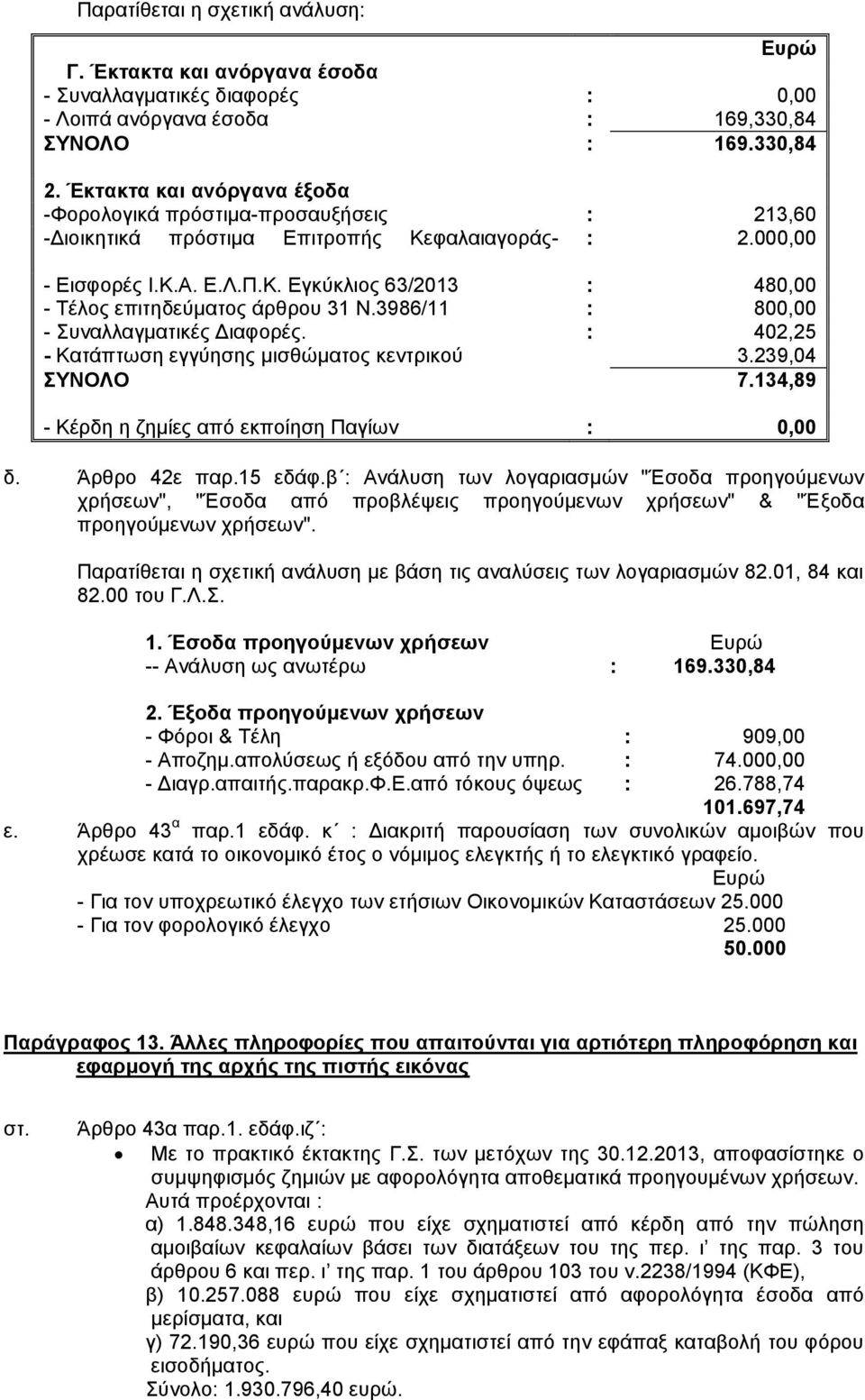 3986/11 : 800,00 - Συναλλαγματικές Διαφορές. : 402,25 - Κατάπτωση εγγύησης μισθώματος κεντρικού 3.239,04 ΣΥΝΟΛΟ 7.134,89 - Κέρδη η ζημίες από εκποίηση Παγίων : 0,00 δ. Άρθρο 42ε παρ.15 εδάφ.