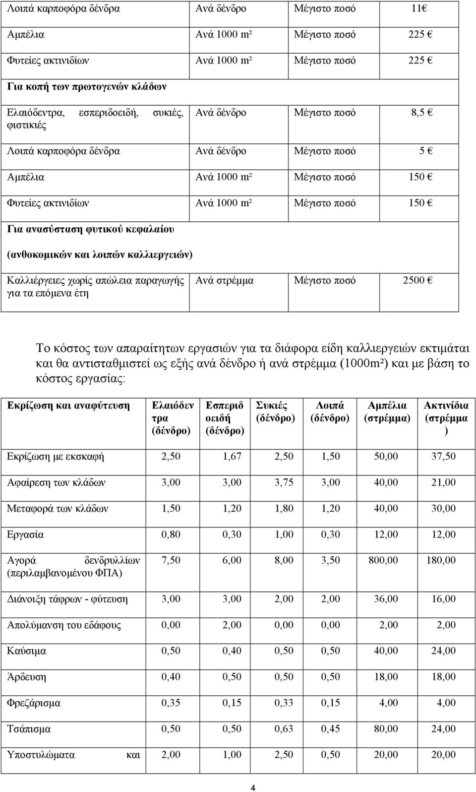 Καλλιέργειες χωρίς απώλεια παραγωγής για τα επόμενα έτη Ανά στρέμμα Μέγιστο ποσό 2500 Το κόστος των απαραίτητων εργασιών για τα διάφορα είδη καλλιεργειών εκτιμάται και θα αντισταθμιστεί ως εξής ανά