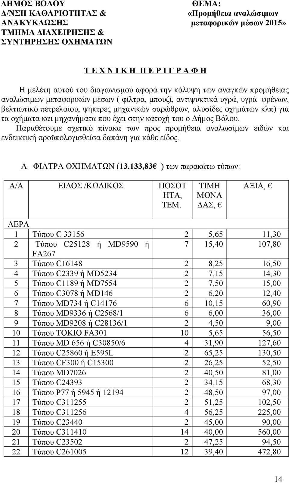 οχήματα και μηχανήματα που έχει στην κατοχή του ο Δήμος Βόλου. Παραθέτουμε σχετικό πίνακα των προς προμήθεια αναλωσίμων ειδών και ενδεικτική προϋπολογισθείσα δαπάνη για κάθε είδος. Α.