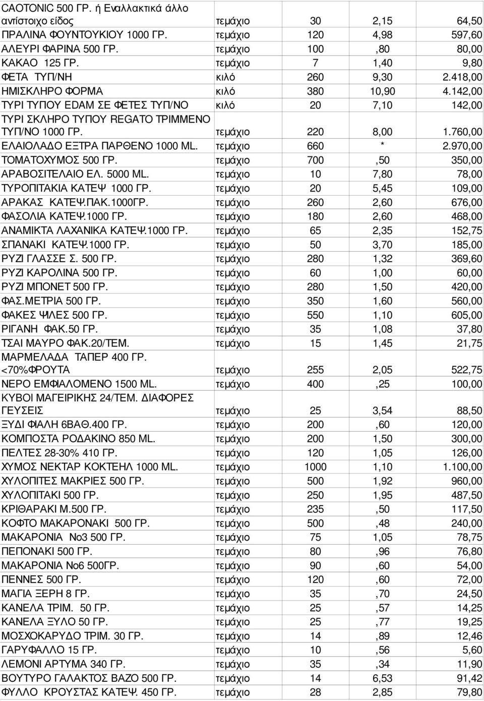 τεµάχιο 220 8,00 1.760,00 ΕΛΑΙΟΛΑ Ο ΕΞΤΡΑ ΠΑΡΘΕΝΟ 1000 ML. τεµάχιο 660 * 2.970,00 ΤΟΜΑΤΟΧΥΜΟΣ 500 ΓΡ. τεµάχιο 700,50 350,00 ΑΡΑΒΟΣΙΤΕΛΑΙΟ ΕΛ. 5000 ML. τεµάχιο 10 7,80 78,00 ΤΥΡΟΠΙΤΑΚΙΑ ΚΑΤΕΨ 1000 ΓΡ.